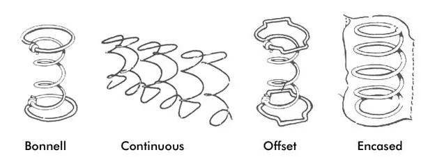 Different types of Innerspring coils